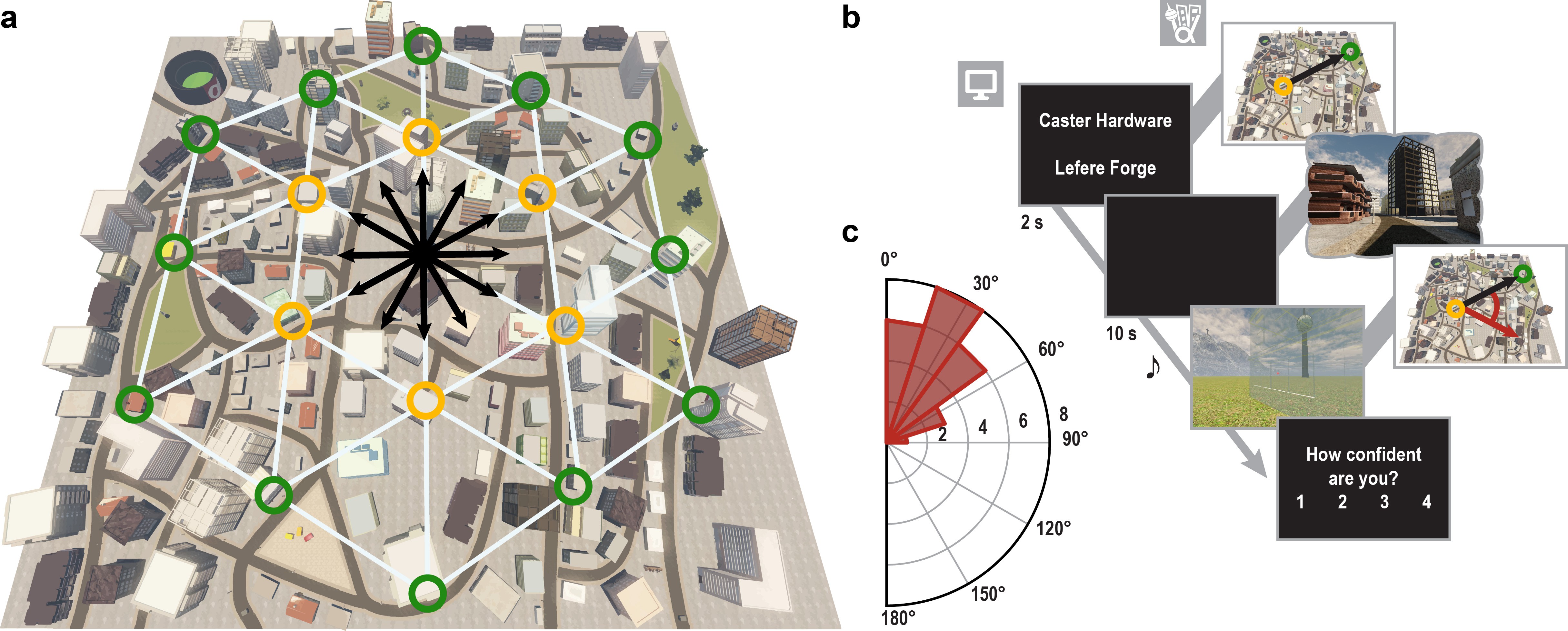 mental simulation